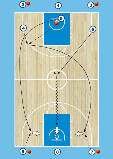 fastbreak-warming-up-oefening-craps