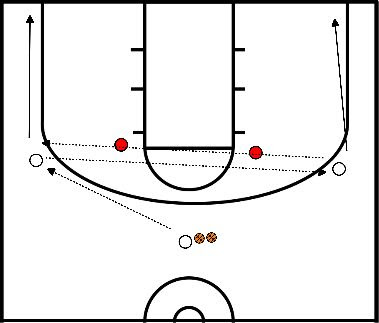 drawing Close-out drill 