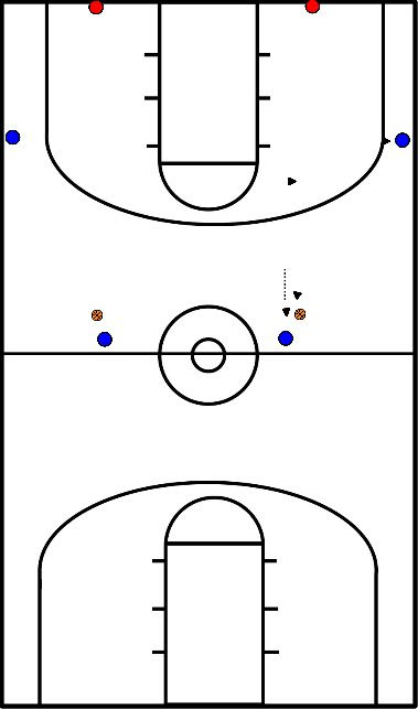 drawing Screen pick & roll