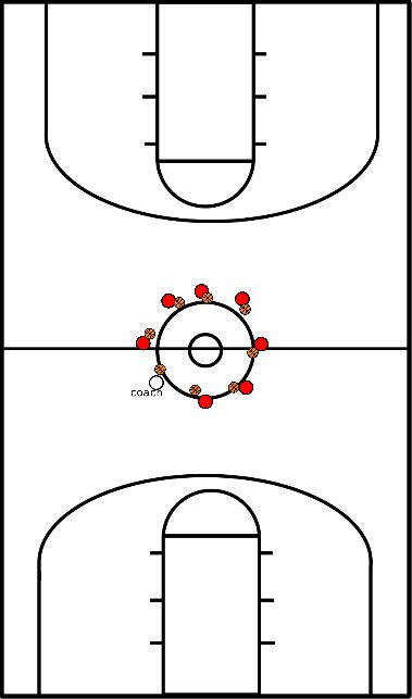 drawing Basis dribbelen